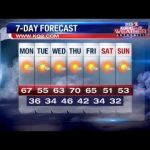 KQ2 Forecast: A warm and sunny start to the week