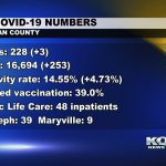 Buchanan County Covid-19 update (12-6-21)
