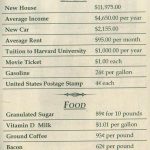 Cost Of Living 1958